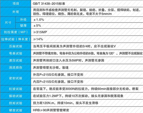 马鞍山钳压式声测管供应性能特点